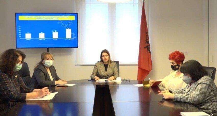 Αλβανία: Νέα μέτρα για τον περιορισμό του Covid-19