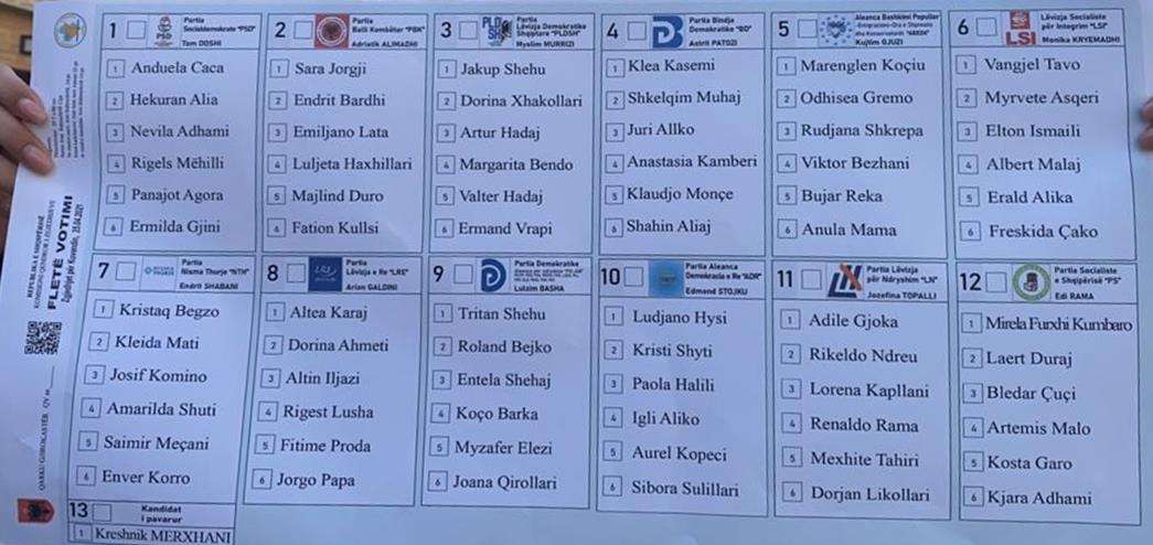 Αλβανικές κάλπες: Εκκρεμεί ακόμη το ψηφοδέλτιο