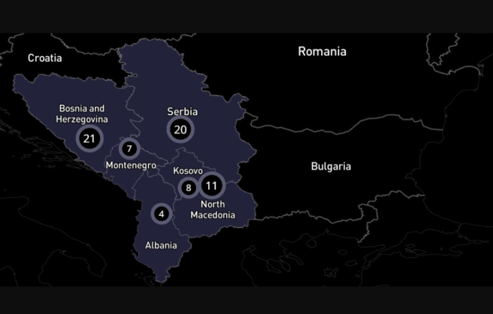 Ο εξτρεμισμός στα Δυτικά Βαλκάνια