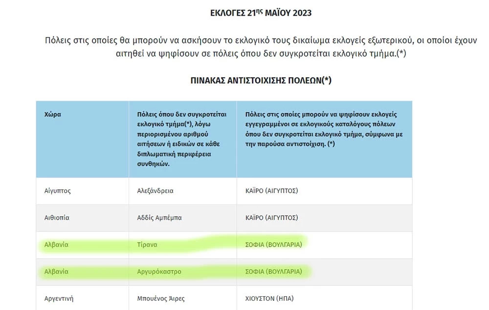 Ψήφος Βορειοηπειρωτών... μέσω Βουλγαρίας - Ακόμη μια επιτυχία του Υπ. Εσωτερικών 2 ypes pinakas d4280d0a47108f832ae4c9ded6f46cc0