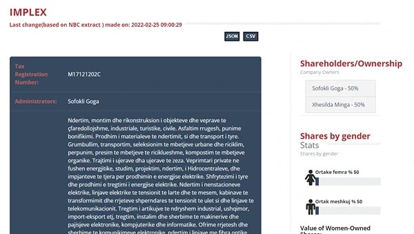 Κατάχρηση σε διαγωνισμό 288.000 ευρώ από τον Γκόρο 4 clipboard 11 4c7c6df95214206c7f676be4c4549a19