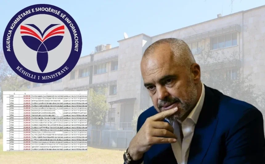 Αλβανία: Δύο εταιρείες κατέκτησαν τη μερίδα του λέοντος στους δημόσιους διαγωνισμούς ψηφιακών υπηρεσιών 1 rama-akshi.webp